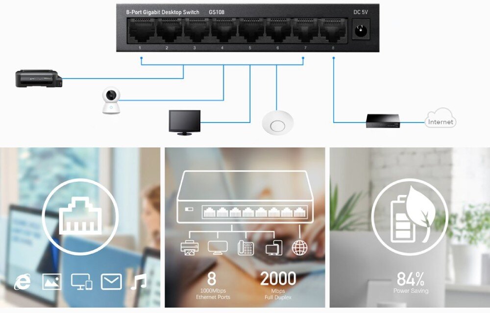 Switch CUDY GS108 Schemat pokazujący przełącznik z ośmioma portami podłączony do różnych urządzeń, takich jak drukarka, kamera, monitor i router. Poniżej trzy ikony symbolizujące funkcje: połączenia sieciowe, liczbę portów i oszczędność energii, porty, prędkość