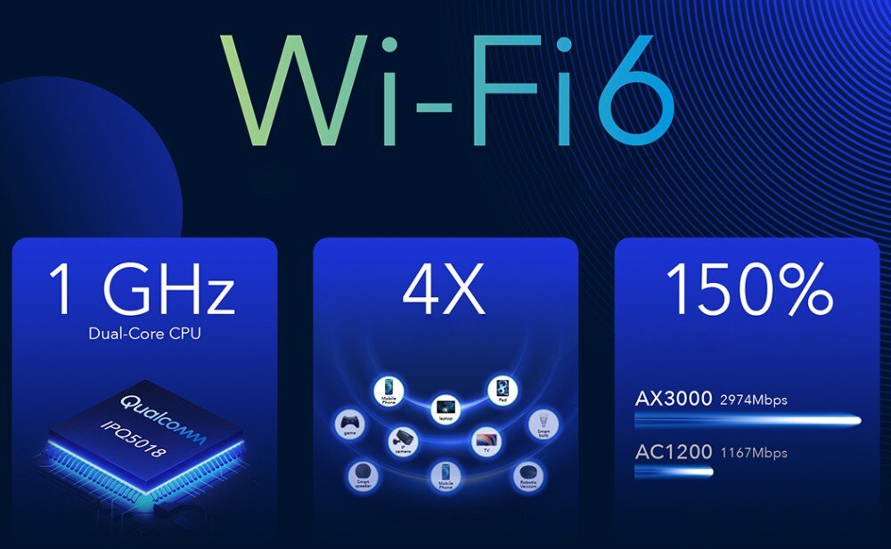 Router CUDY P5 4K XAT18 większe użycie szybkość