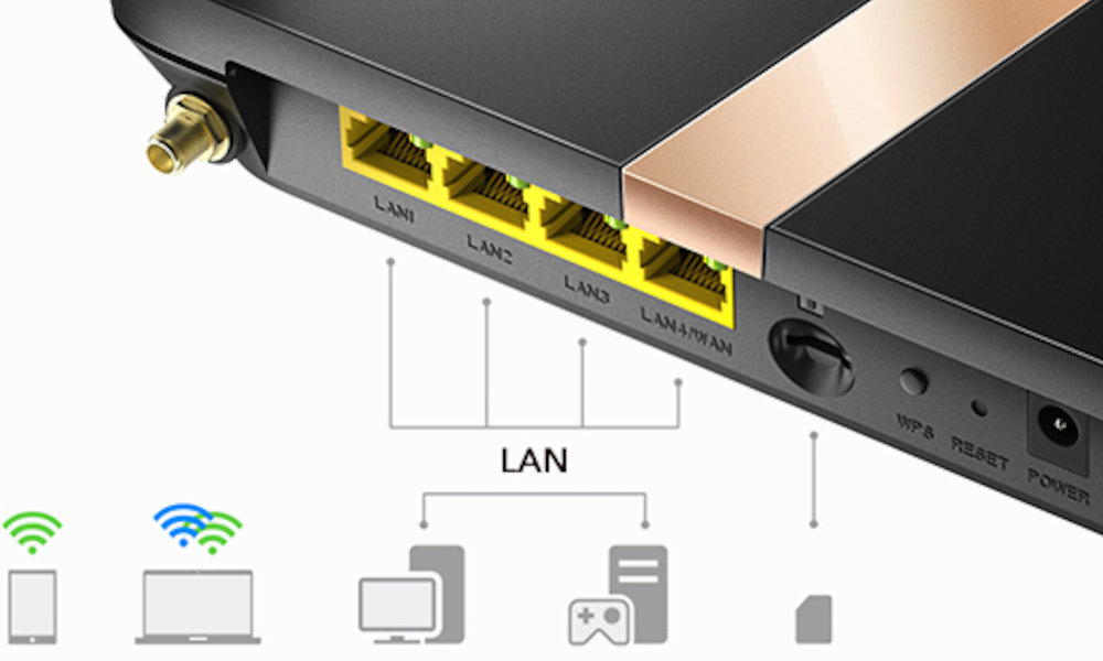 Router CUDY LT500D szybkość pasmo dla graczy stabilność