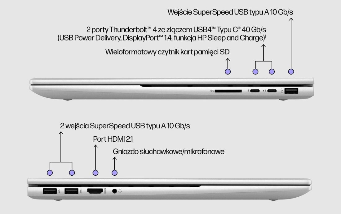 Laptop HP Envy 17 - Porty 