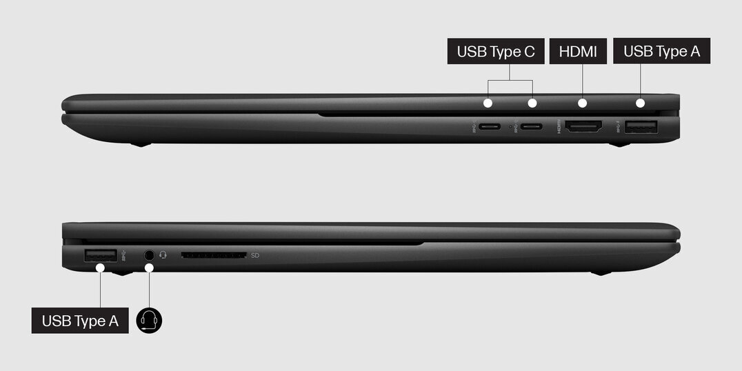 Laptop HP Envy x360 15 - Porty 