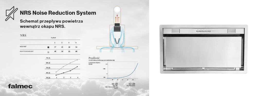 FALMEC Grupa silnikowa 70 izolacja akustyczna grupa silnikowa nrs wydajność pochłanianie