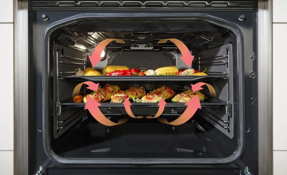GORENJE GK5C41WH multiair powietrze obieg ciepło otwory wentylacyjne równomiernie