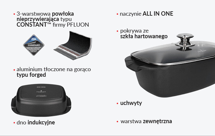 Brytfanna ZWIEGER Sensa Thermo 32 cm zalety cechy