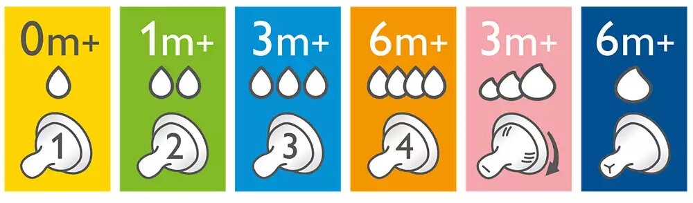 Smoczek PHILIPS Avent Natural SCF044/27 (2 sztuki) miękkość rozwój dziecka