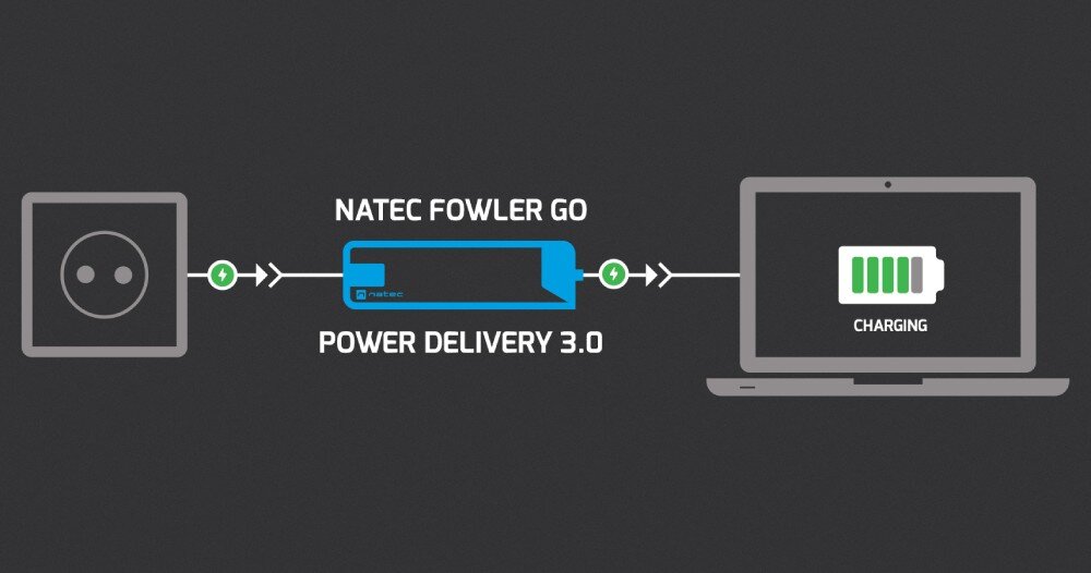 Hub NATEC Fowler Go 5w1 Źródło zasilania podłączone do powerbanka ładującego laptopa z wskaźnikiem ładowania.