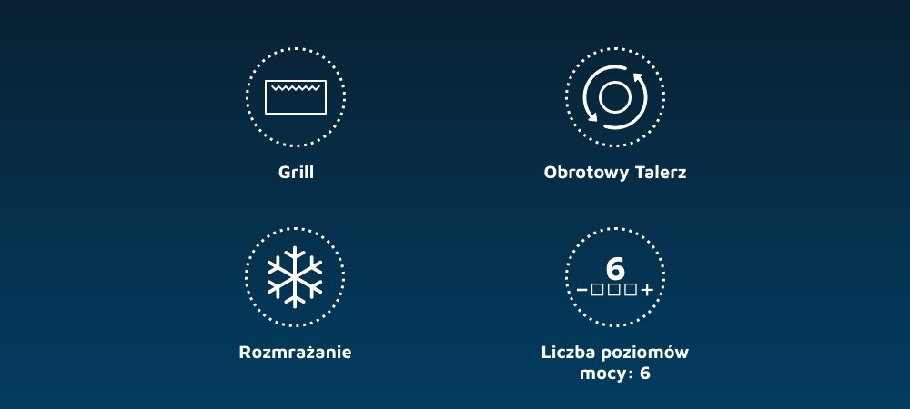 Obraz przedstawia cztery ikony z podpisami: Grill, Obrotowy Talerz, Rozmrażanie, Liczba poziomów mocy: 6. Każda ikona jest otoczona przerywaną linią na ciemnoniebieskim tle.