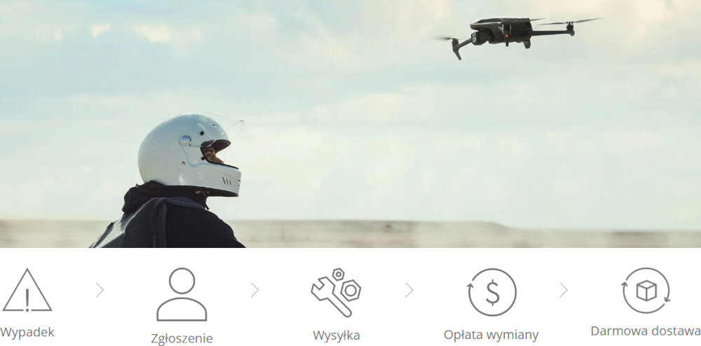 Ochrona DJI Care Refresh do Mavic 3 Classic (24 miesiące) kroki działanie wymiana gwarancja