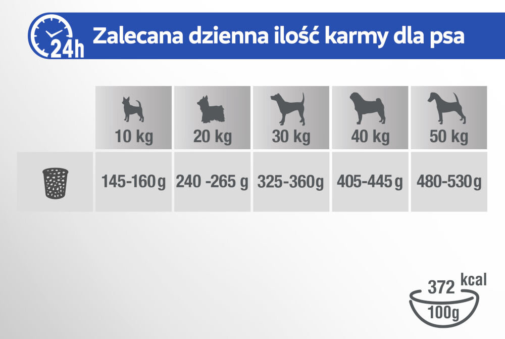 Karma dla psa PERFECT FIT Adult Kurczak 11.50 kg Tabela Zalecana dzienna ilość karmy dla psa, w gramach, dla psów dorosłych o masie od 10 kg do 50 kg. Podana jest również wartość kaloryczna 372 kcal na 100g karmy.
