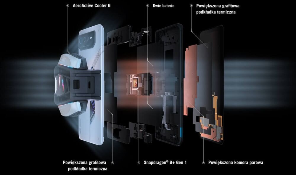 Smartfon ASUS ROG Phone 6  ekran bateria aparat procesor ram pamięć pojemność rozdzielczość zdjęcia filmy opis dane cechy blokady system łączność wifi bluetooth obudowa szkło odporność porty muzyka transfer sieć przekątna matryca waga czujniki