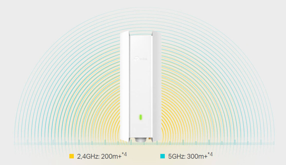 Punkt dostępu TP-LINK EAP650 anteny wzmacniacze obudowie klasy IP67