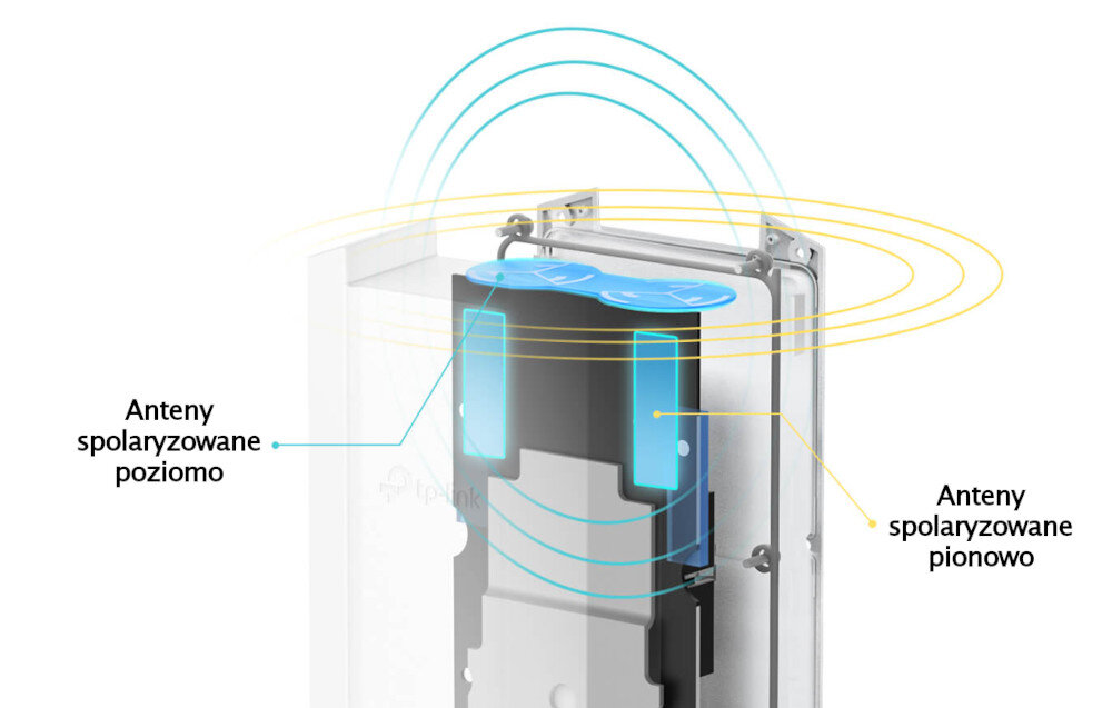 Punkt dostępu TP-LINK EAP650 Technologia inteligentnych anten anteny spolaryzowane pionowo i poziomo Wi-Fi