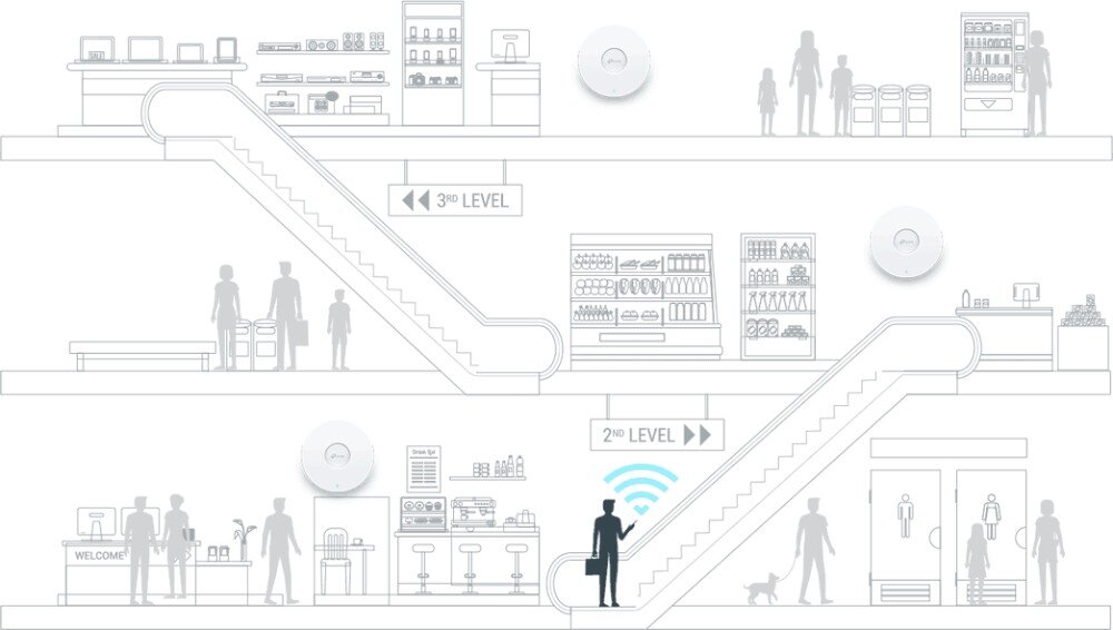 Punkt dostępu TP-LINK EAP613 Rysunkowa wizualizacja kilku poziomów budynku handlowego z rozmieszczonymi punktami dostępowymi i ikoną zasięgu sieci w centrum, sieć Mesh, roaming