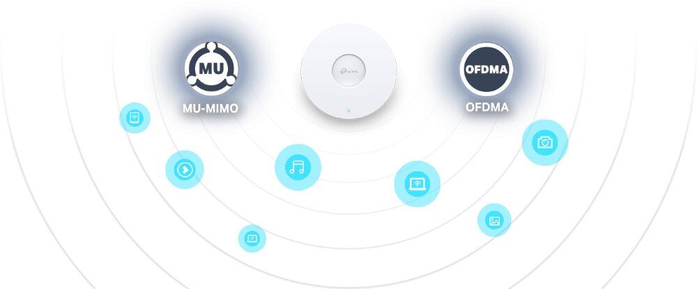 Punkt dostępu TP-LINK EAP613 Grafika z centralnie umieszczonym punktem dostępowym, otoczonym ikonami multimediów i symbolami technologii MU-MIMO oraz OFDMA, funkcje, optymalizacja, narzędzia