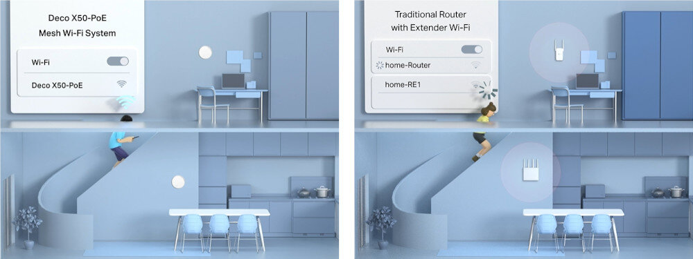 Router TP-LINK Deco X50-PoE technologii TP-Link Mesh