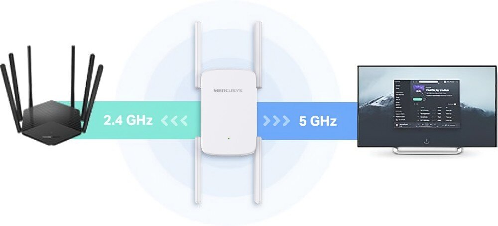 Wzmacniacz sieci MERCUSYS ME50G 2.4 / 5 GHz, Wi-Fi 5 (802.11 b/g/n/ac) wzmacniacz z oznaczeniem pasm Wi-Fi tryb High Speed