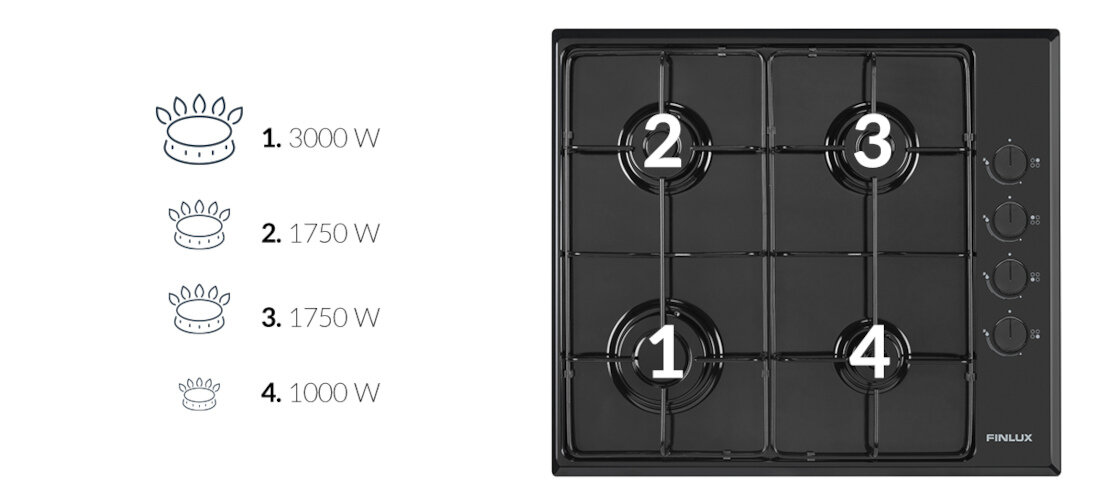 Plyta gazowa FINLUX FG-64NNEMBK wygoda wszechstronnosc cztery pola grzewcze rozna moc