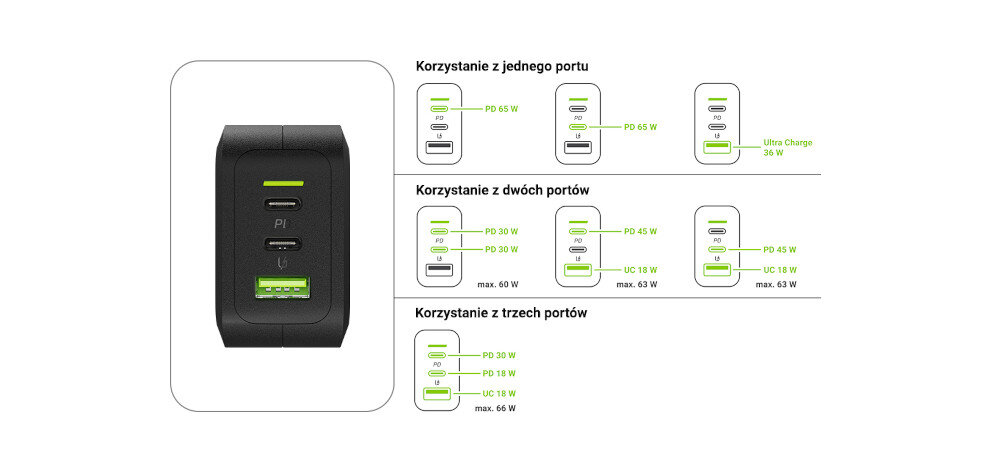 Ładowarka sieciowa GREEN CELL CHARGC08 65W Czarny