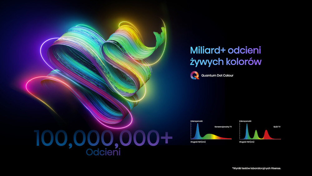 Telewizor HISENSE E7KQ-PRO - kolory