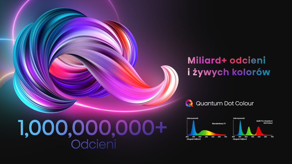 Telewizor HISENSE E7KQ - qled