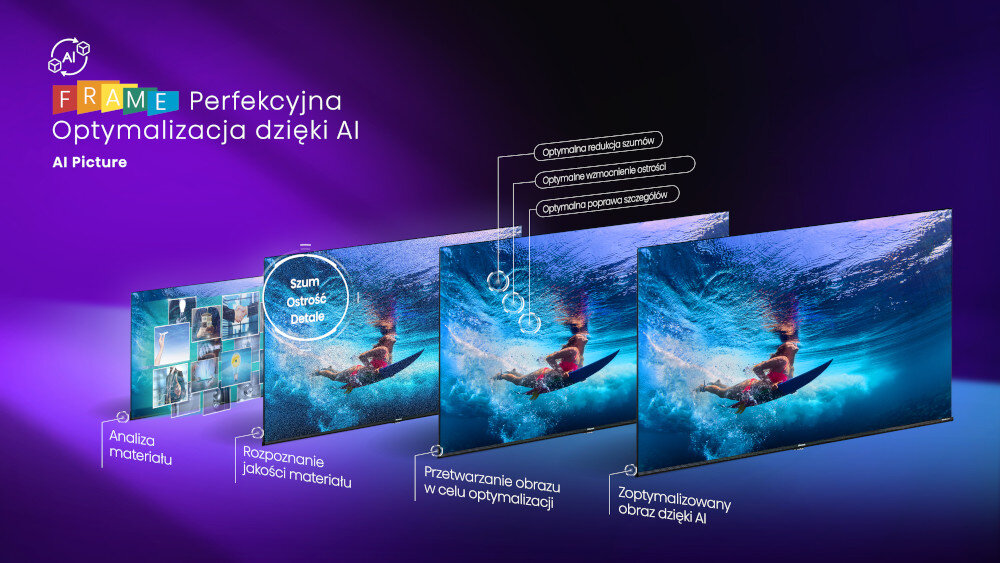 Telewizor HISENSE E7KQ  - upscaling