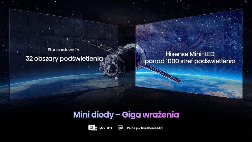 Telewizor HISENSE U7KQ - mini led