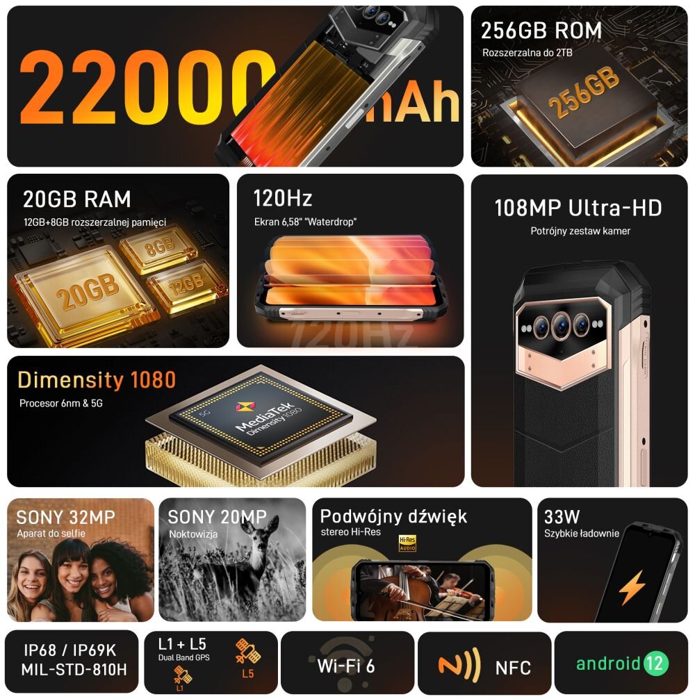 Smartfon DOOGEE V Max   ekran bateria aparat procesor ram pamięć pojemność rozdzielczość zdjęcia filmy opis dane cechy blokady system łączność wifi bluetooth obudowa szkło odporność porty muzyka transfer sieć przekątna matryca waga czujniki oled amoled ips