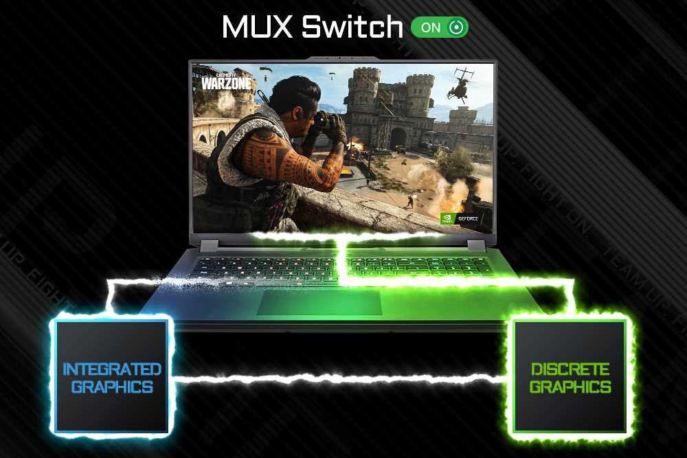 Laptop GIGABYTE Aorus 17H - MUX