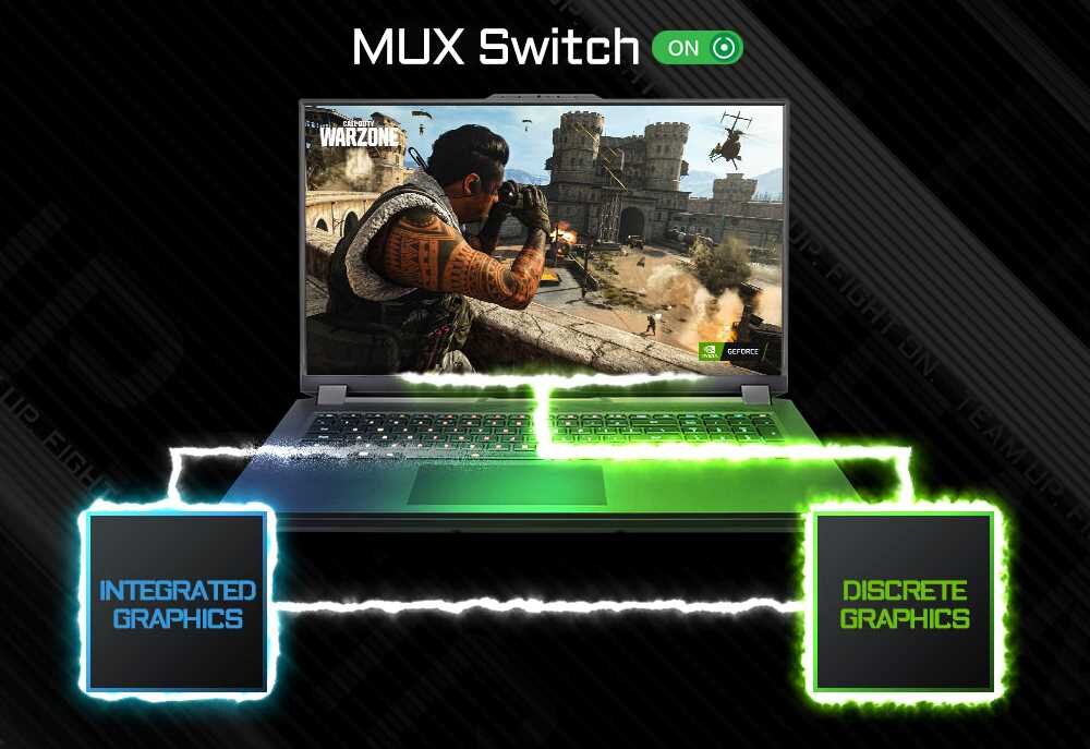 Laptop GIGABYTE Aorus 17H - MUX