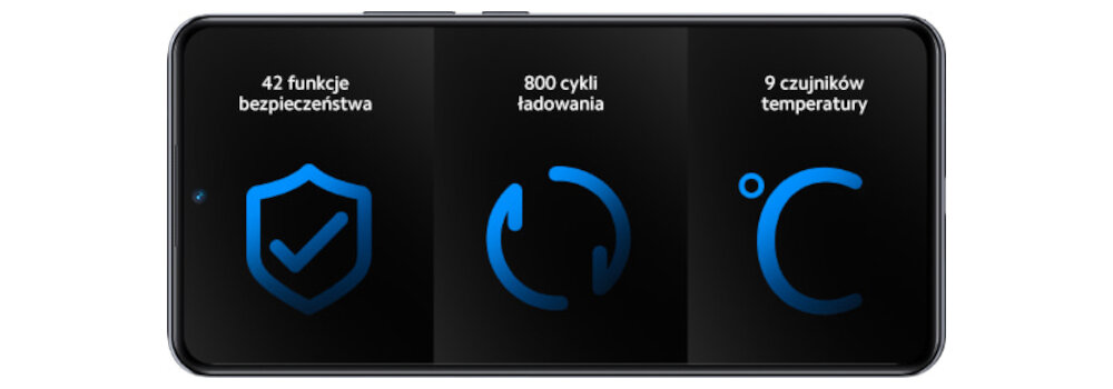 SMARTFON XIAOMI 12T PRO funkcje czujniki gniazdo wtyczka bateria ochrona bezpieczeństwo