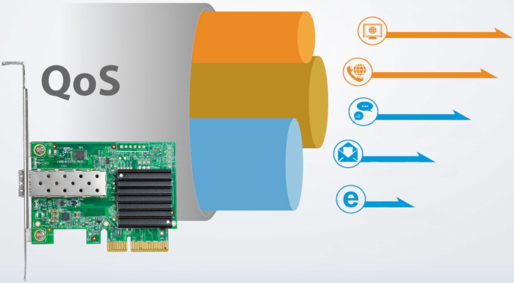 Karta sieciowa EDIMAX EN-9320SFP+ V2 QoS płynność funkcje wydajność