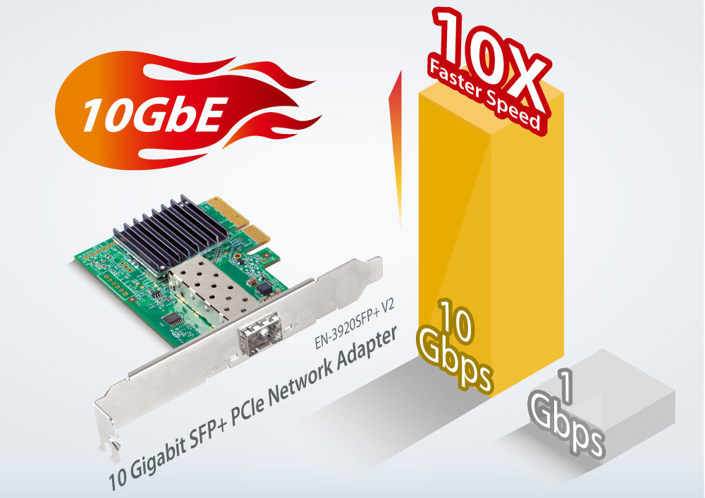 Karta sieciowa EDIMAX EN-9320SFP+ V2 zastosowanie cechy złącze przepustowość