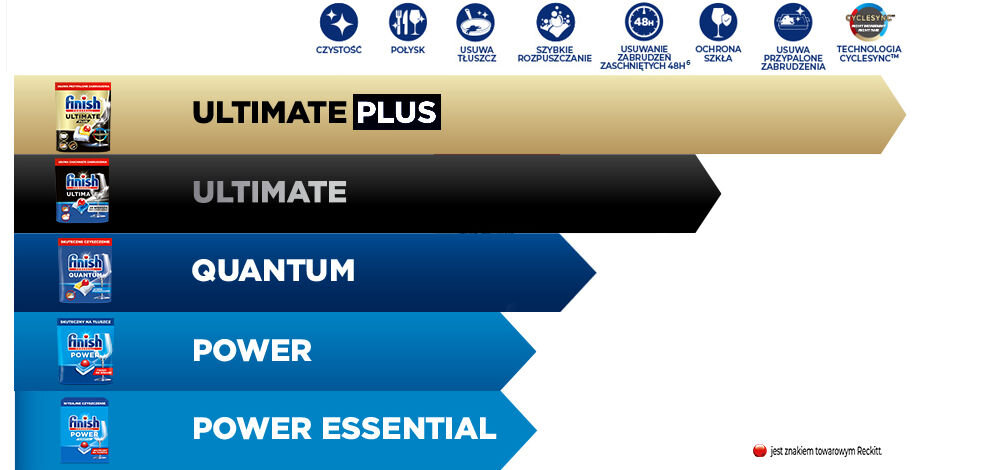 Kapsułki do zmywarki FINISH Powerball Ultimate Plus All in 1 Lemon - 45 szt. porównanie serii produktowych finish