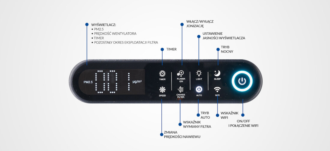 Oczyszczacz powietrza FINLUX FN-A0S30GB wyswietlacz jakosc powietrza