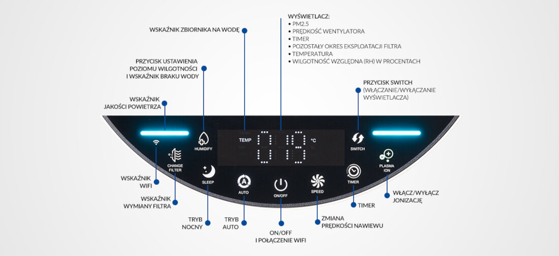 Oczyszczacz powietrza FINLUX FN-A0S60GB wyswietlacz jakosc powietrza