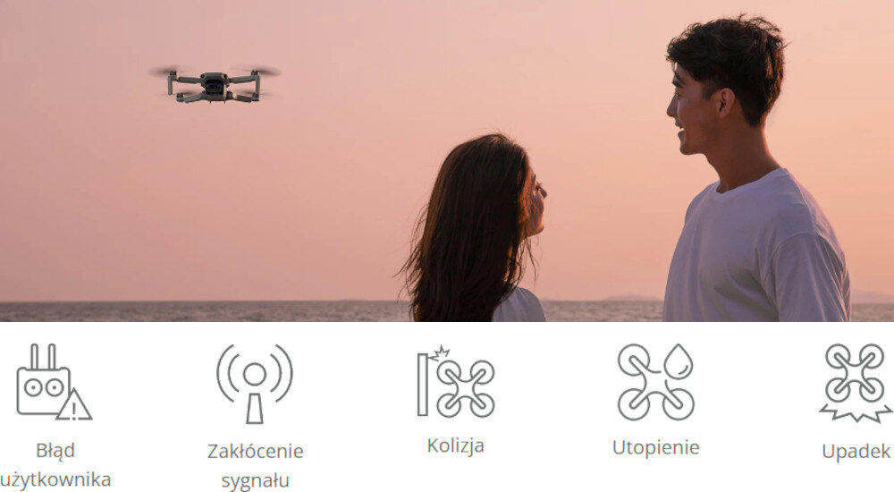 Ochrona DJI Care Refresh do Mavic Mini SE (24 miesiące) zasady przypadki 