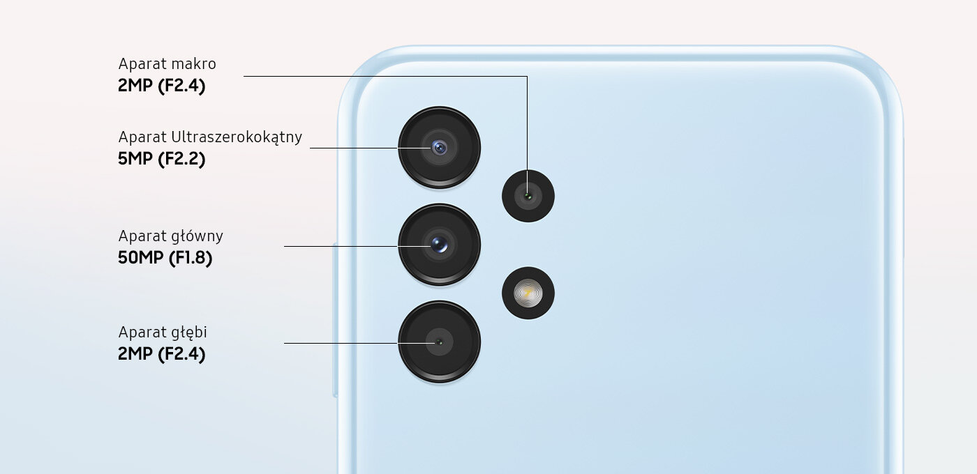 Tył urządzenia z wyszczególnionymi typami aparatów