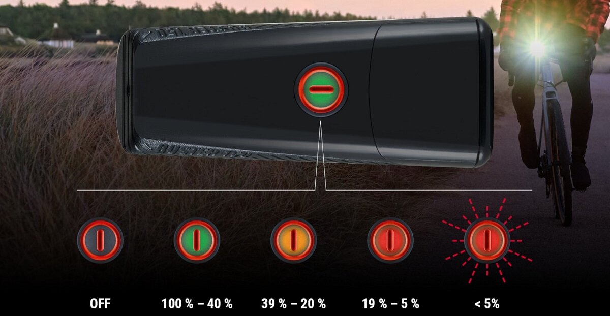 zestaw lampek rowerowych SIGMA Buster 150 Nugget SGM19170 widoczność rowerzyści bezpieczeństwo