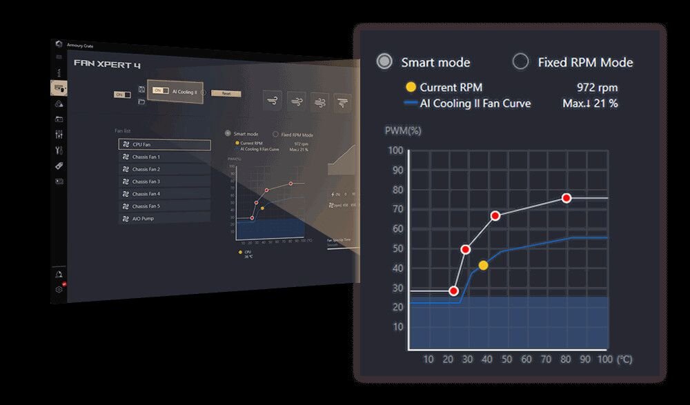 Płyta główna ASUS ProArt Z790 Creator WiFi - AI Cooling II