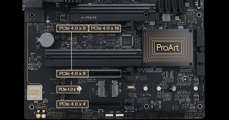 Płyta główna ASUS ProArt B650-Creator - Wsparcie dla wielu kart