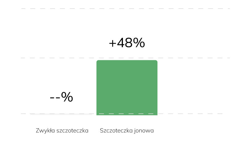 Szczoteczka soniczna INFLY T07X Czarny