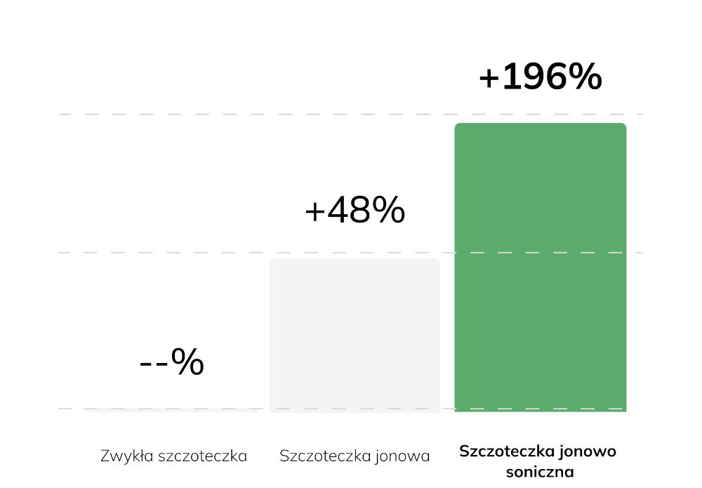 Szczoteczka soniczna INFLY T07X Czarny