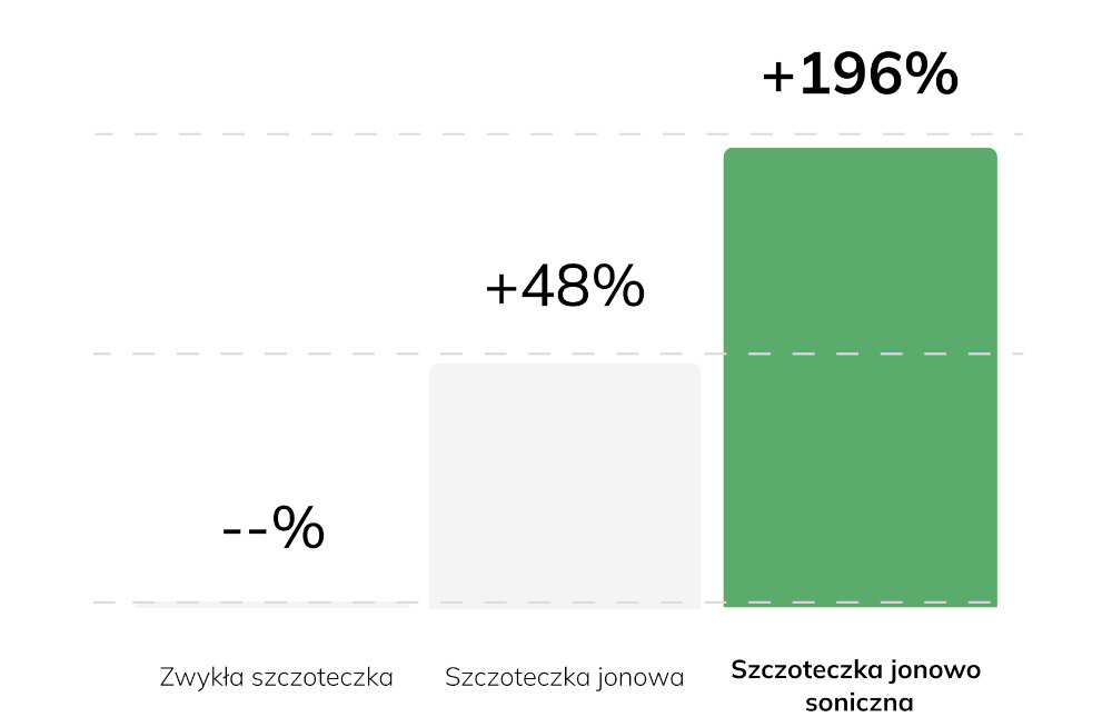 Szczoteczka soniczna INFLY T07X Czarny