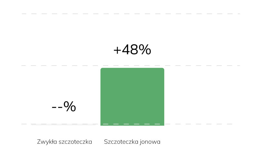 Szczoteczka soniczna INFLY T07X Czarny