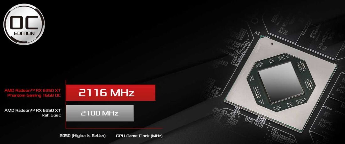 Karta graficzna ASROCK Radeon RX 6950 XT Phantom Gaming OC 16GB - Karta graficzna