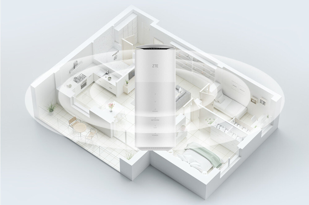 Router ZTE MC888D 5G antena zasięg zysk parametry