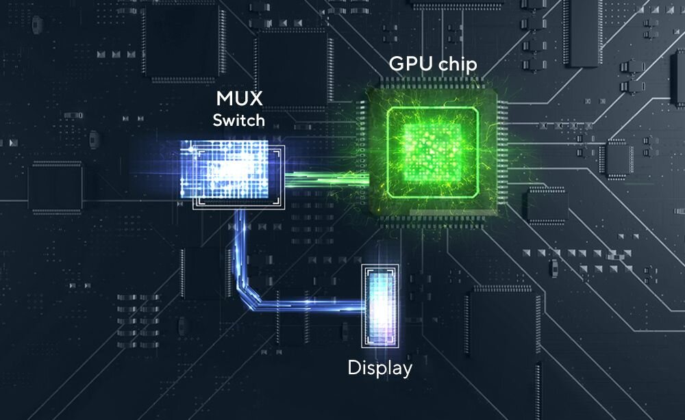 Laptop ASUS Zenbook 15 - MUX Switch 