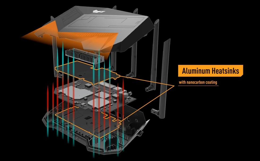 Router ASUS TUF AX6000 - Stabilność i wytrzymałość