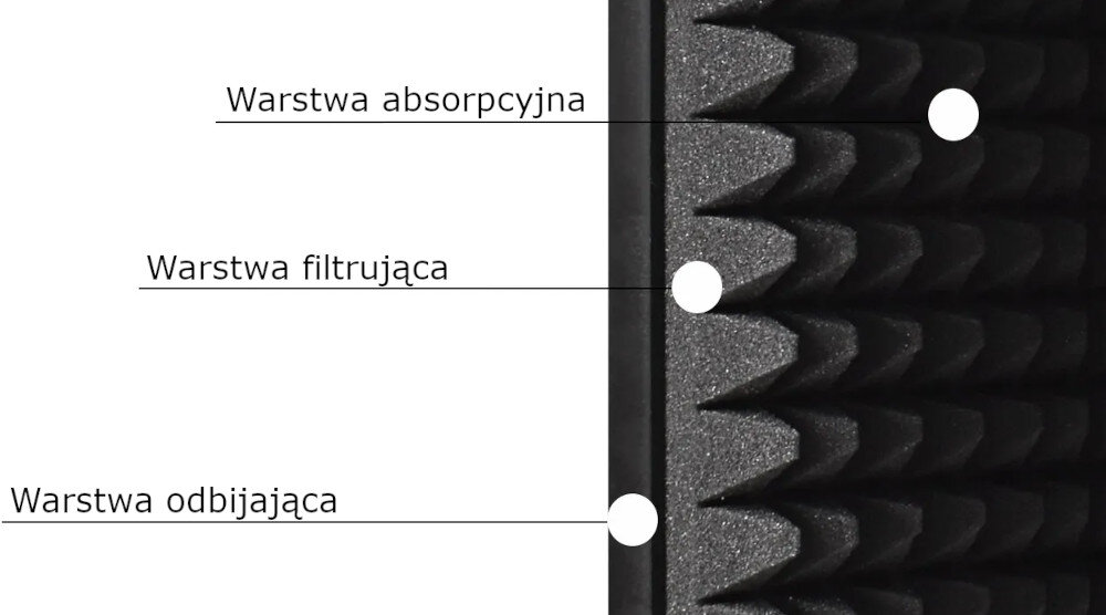 Kabina akustyczna CKMOVA SRF5 działanie warstwy tłumienie dźwięk