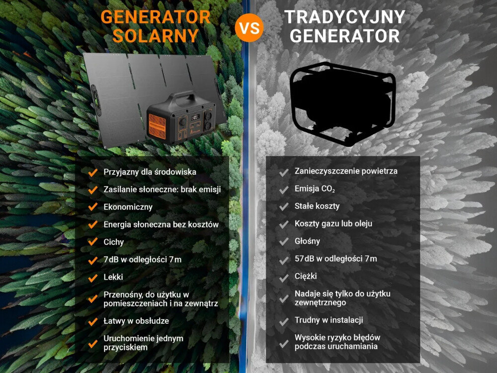 Stacja zasilania EXTRALINK Power Ranger EPS-S500S 510.6 Wh LiFePO4 mozliwosc rozbudowy o panele solarne staly doplyw energii slonecznej technologia MPPT sprzet o kompleksowym dzialaniu wyswietlacz LCD